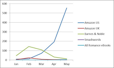 marketshare of Barnes and Noble"