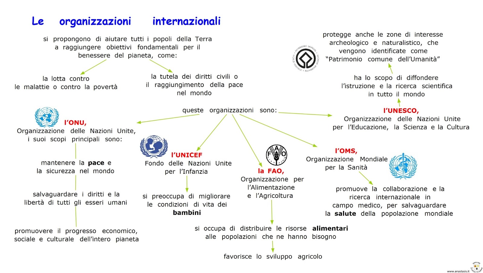 Di Cosa Si Occupa L Onu Paradiso delle mappe: Le organizzazioni internazionali