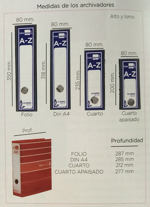 APUNTES DE CIENCIAS NATURALES: Práctica geometría