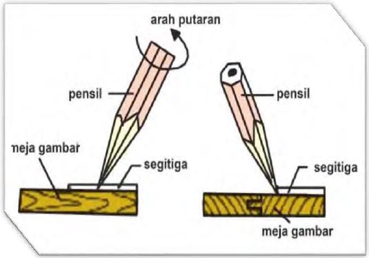 Pdf Modul Gambar Teknik Mesin Kd 3 1 Mengetahui Peralatan Gambar Teknik Dan Fungsinya Teknik Pemesinan