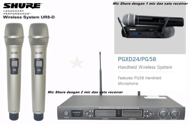 Harga Mic Wireless dan Kabel untuk Sound Organ Tunggal dan