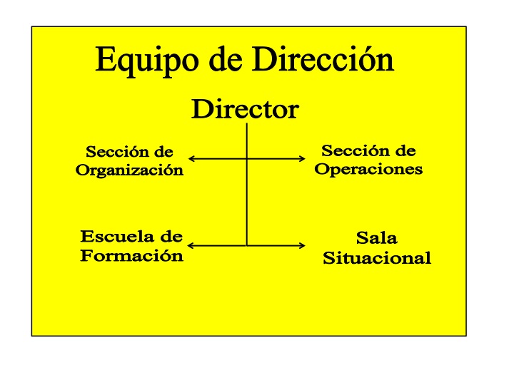 Equipo de Dirección