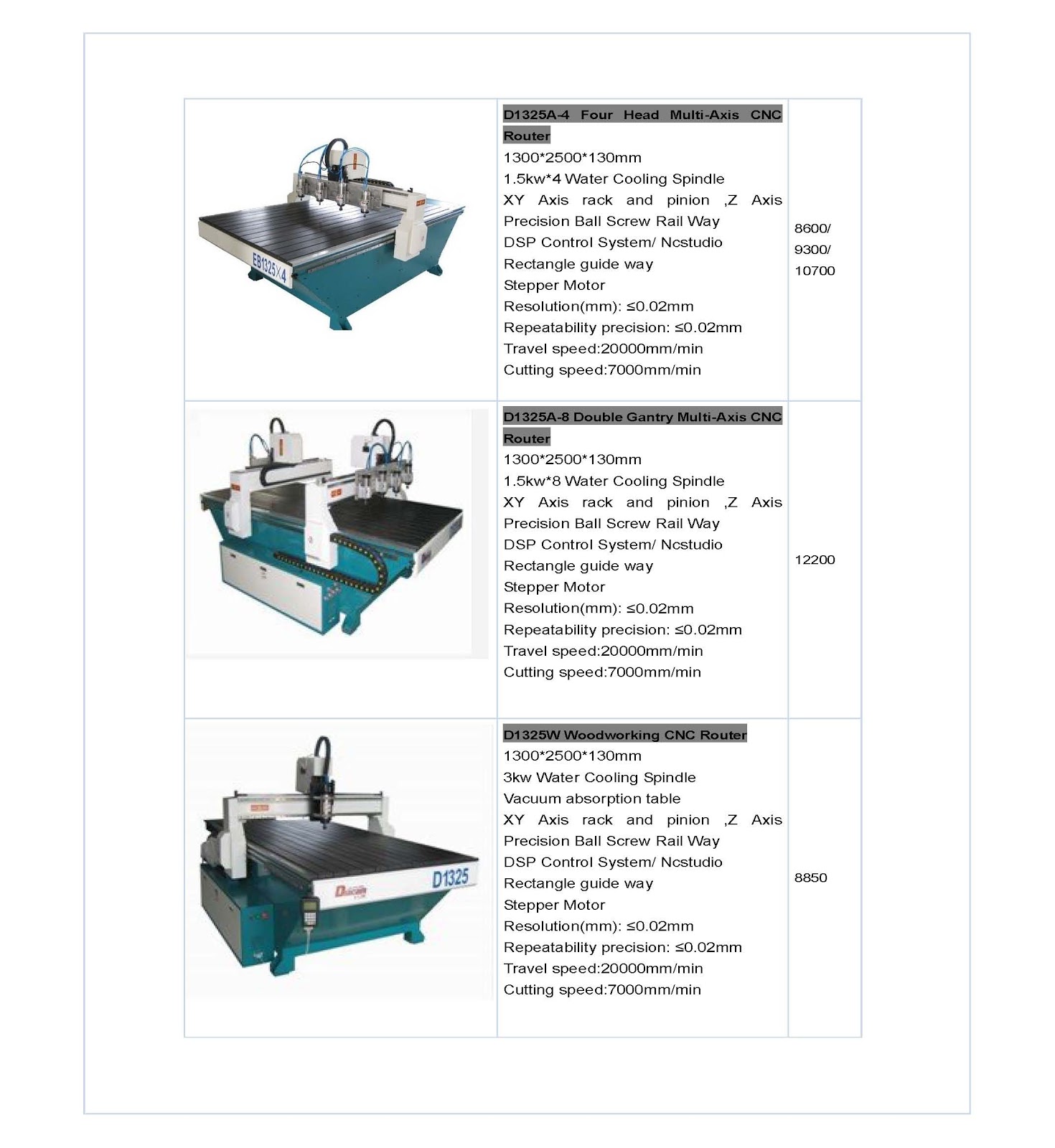 CAD CAM ENGINEER: ...CNC Routers...