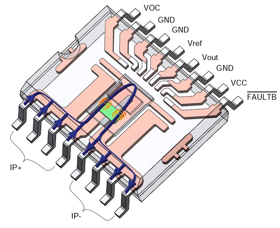 Readout Instrumentation Signpost Why are current sensors important?