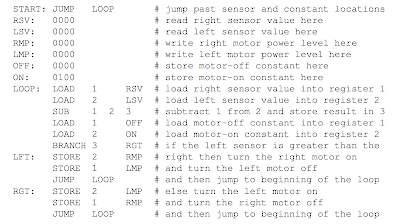 technoSHF: ~gEnEraTIONS of pRoGRAmmING LAnGUAGe~