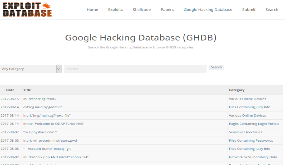 Google Hacking Database (GHDB) TECHCHIPNEWS