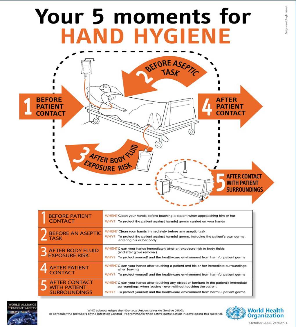 Infection Control.ppt Free Medical Slids