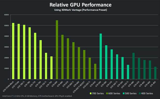 Hardware Komputer: Geforce GTX 700 series dan AMD Radeon R Series(R9&R7)