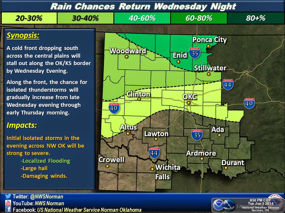 Oklahoma Weather Lab: Severe Weather Possible Over Next Several Days