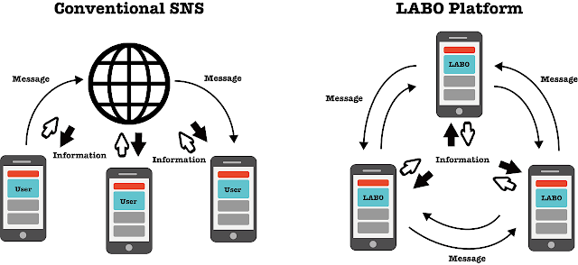 Sistem Blockchain LABO Sistem Blockchain LABO