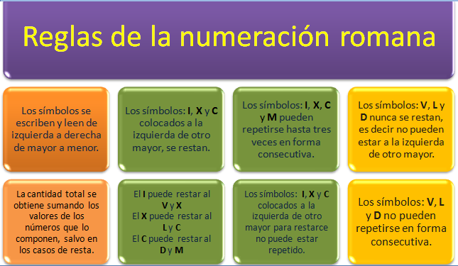 Que Significa Lv En Numeros Romanos Confederated Tribes Of The