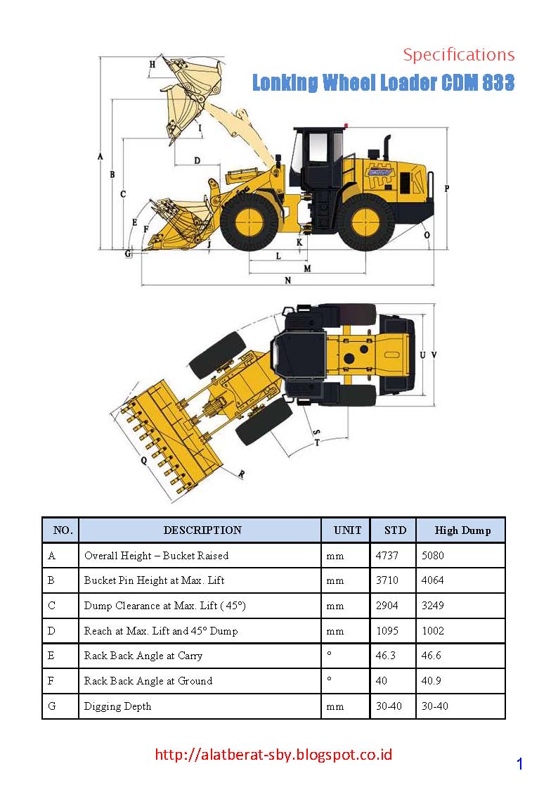 TCM Forklift Indonesia Forklift TCM Surabaya Specification Lonking
