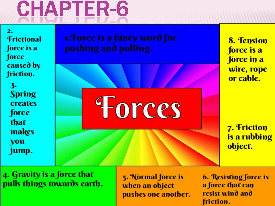 Grade 9 Semester 1 Chapter6,Forces