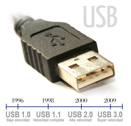 Jenis jenis USB
