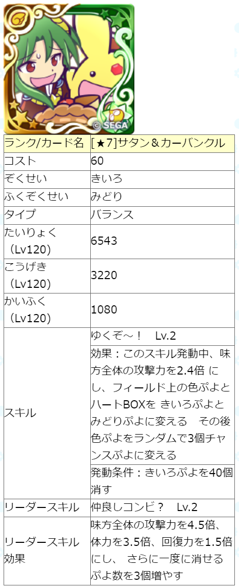 サタン カーバンクルの考察 ぷよクエ 黙々と日々ぷよクエ