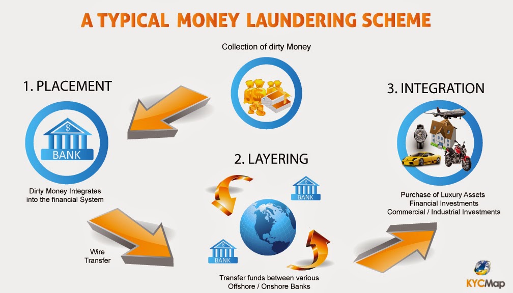 free clip art money laundering - photo #11