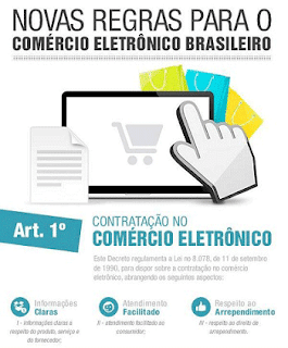 iniciar um negócio online leis para o ecommerce