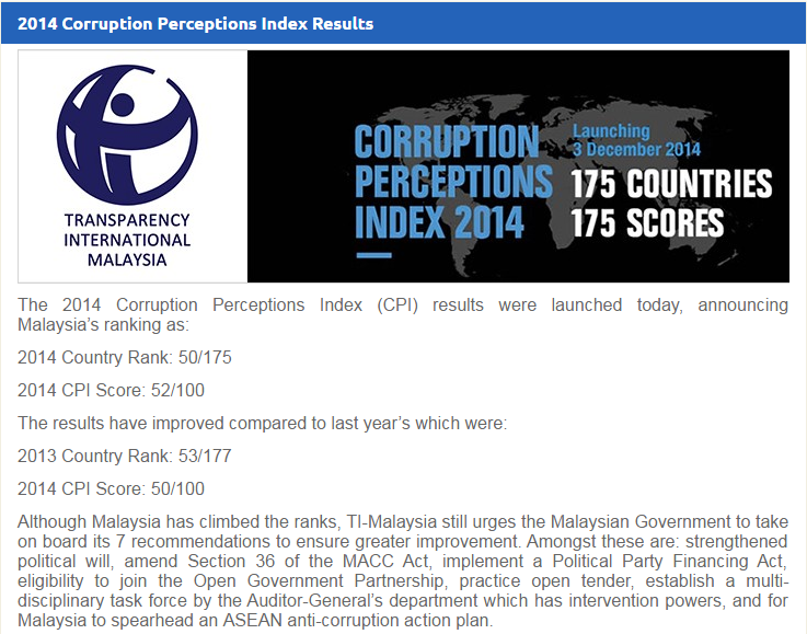 CORRUPTION INDEX 2014