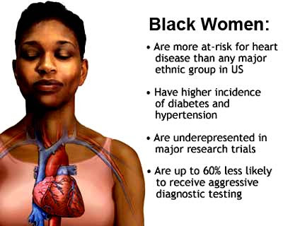 Black Women and Heart Attacks