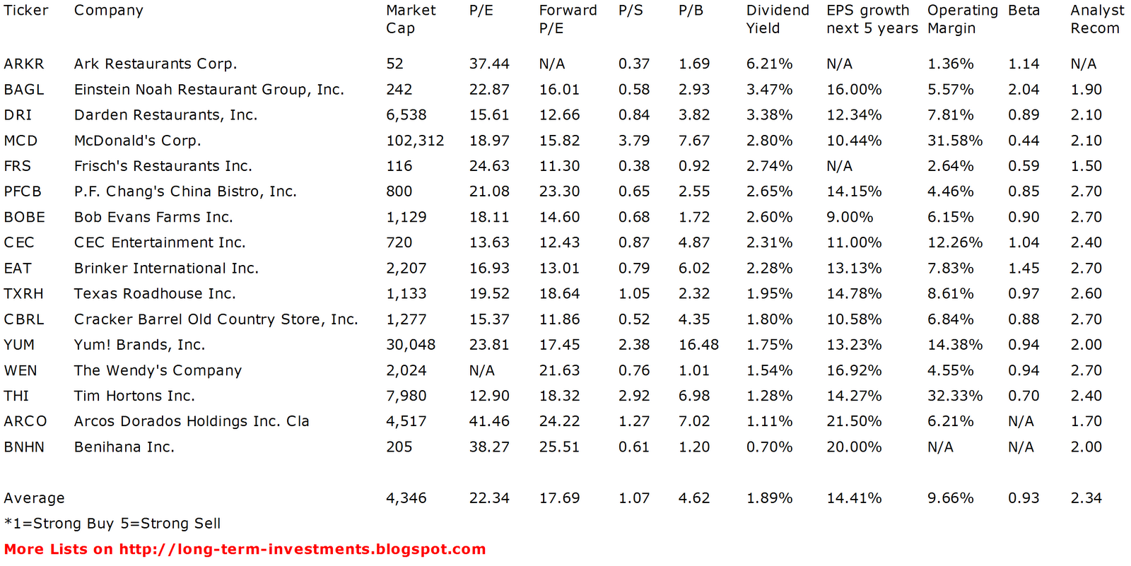 Dividend Yield - Stock, Capital, Investment: The Best ...

