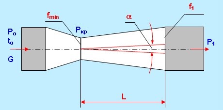 Расчетное сопло лаваля формулы. Сопло лаваля чертеж. Углы сопла лаваля. Сопло лаваля для воды чертежи. Сопло лаваля параметры.