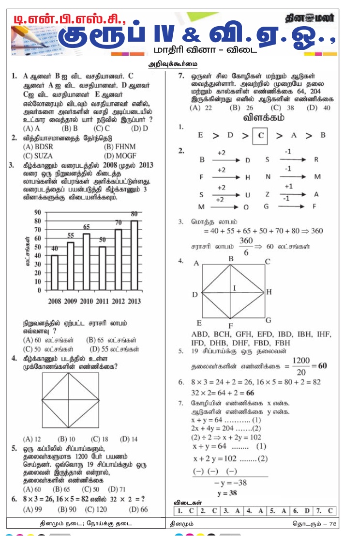 TNPSC Group 4 Maths Questions Answers, Dinamalar Feb 3, 2018, Download as PDF