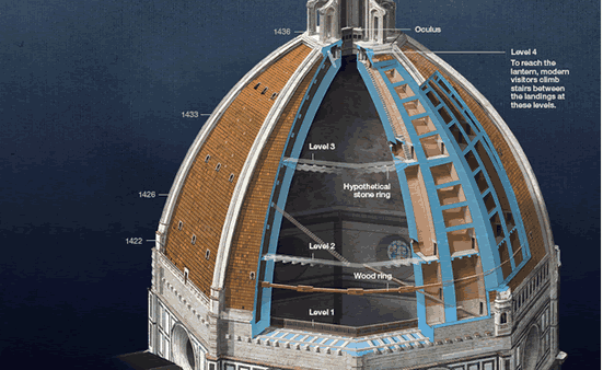 Estructura del Duomo de Florencia. Gráfica Interactivo