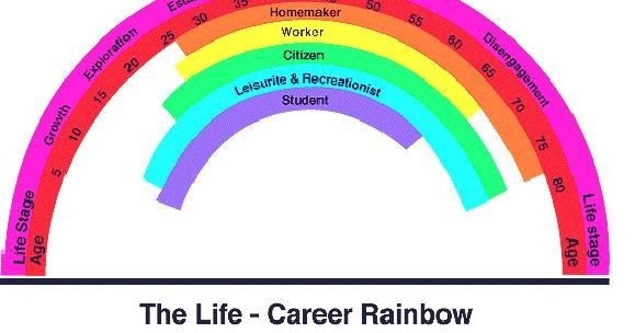 New Beginnings: Rainbow Career Theory