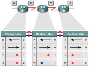 Anime World School: Tabel Routing