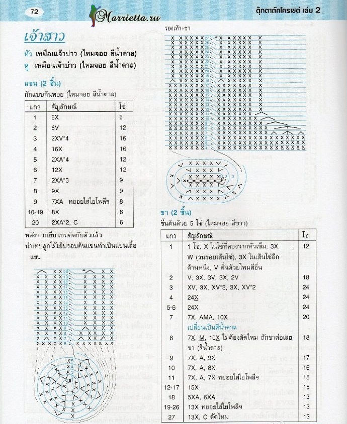 Жених и невеста крючком - медвежата амигуруми (7)