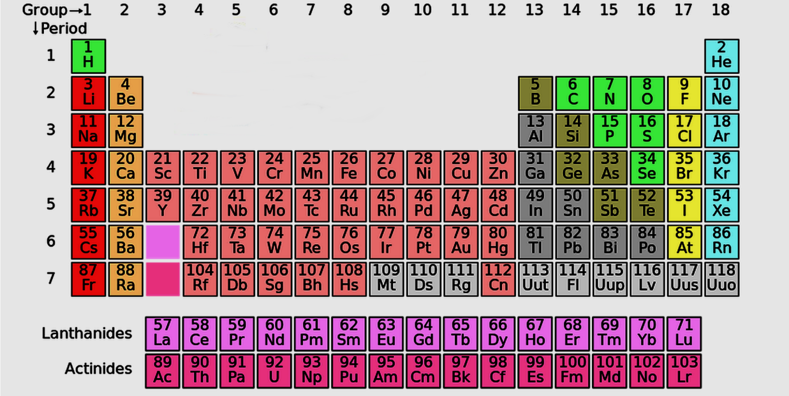 R elements. Закономерности таблицы Менделеева. Изменение свойств химических элементов. Изменение свойств атомов химических элементов. Изменение свойств элементов по периодам и группам.