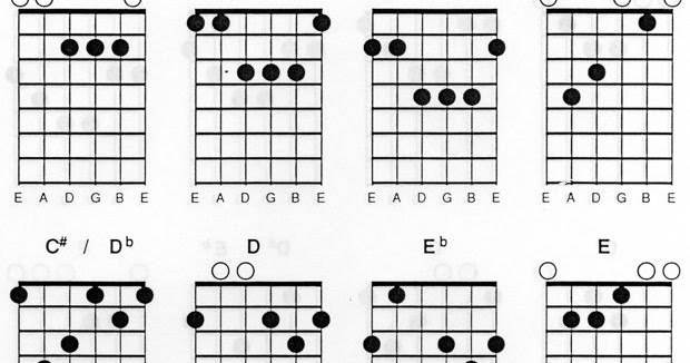 Belajar Gitar Akustik Petikan