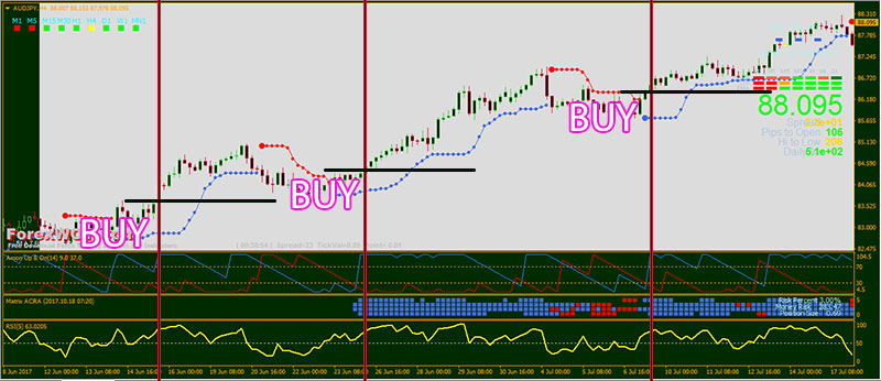 Forex-Multi-Time-Frame-Weekly