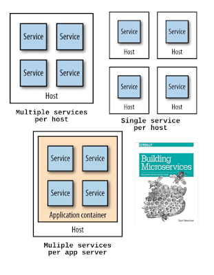 Dynamically Placed Applications