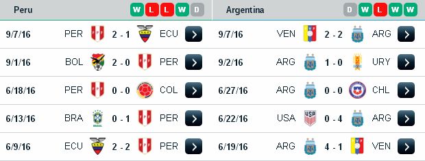 Tip kèo chắc thắng Peru vs Argentina (09h15 ngày 7/10) Peru3