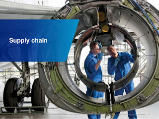 Existing and Future Outlook of Aerospace Supply Chain