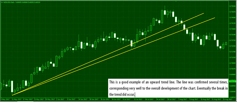 Upward-Trend-Market