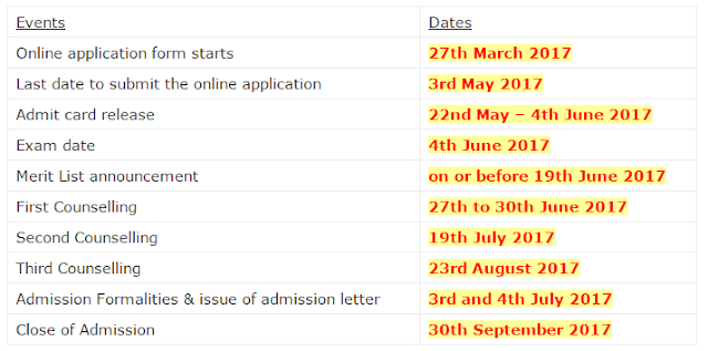 Important Exam Dates