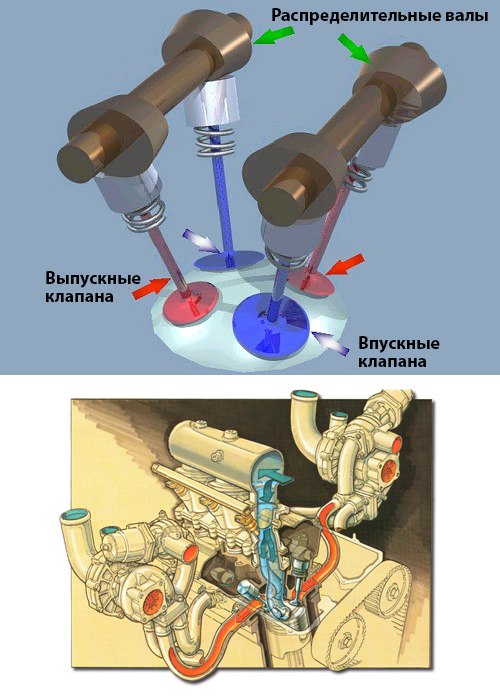 Blaidd: Четыре клапана Людвига Апфельбека