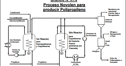 Novolen Technology Novolen Technology