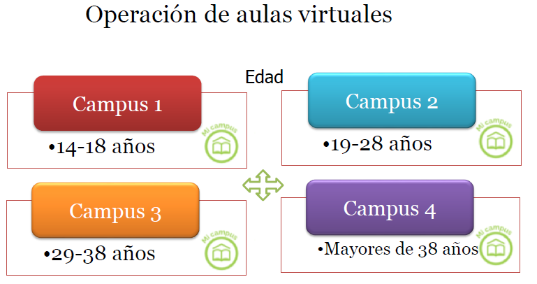 La Prepa una Experiencia Nueva: Conociendo las estadísticas de la Prepa ...