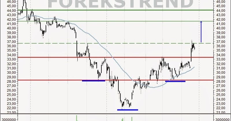 Forex ne demek