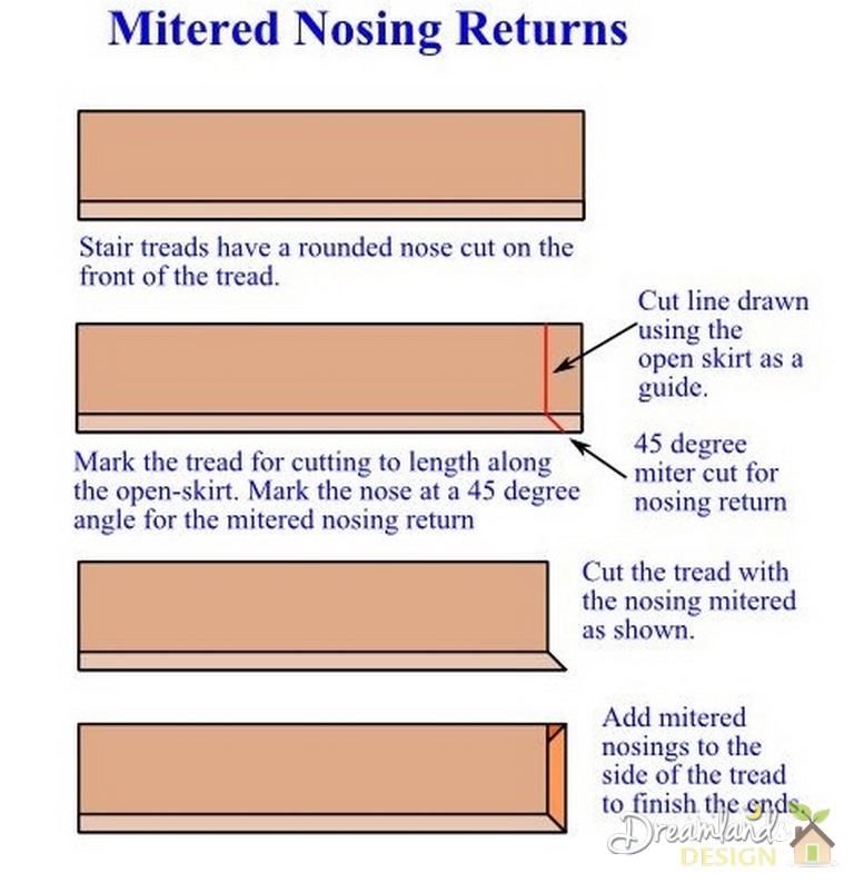 Stairs Building Stairs How to Install Stair Treads