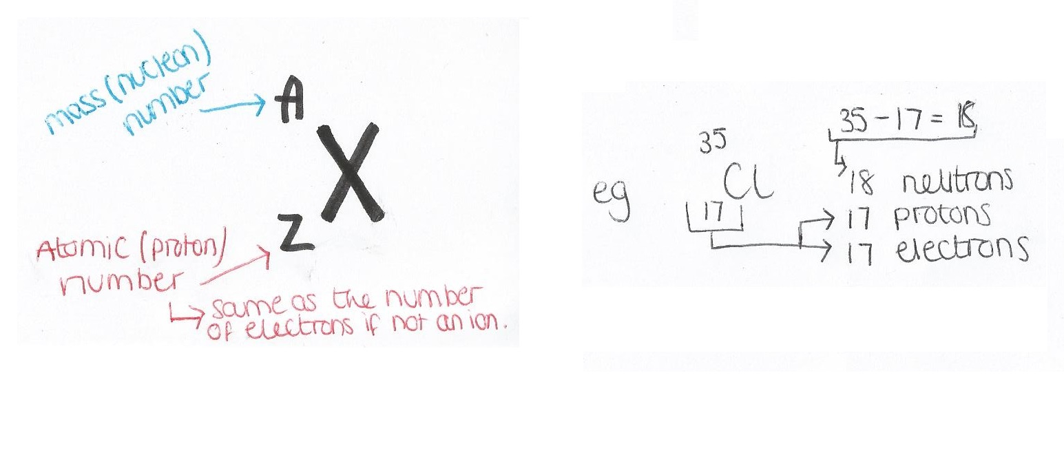 OCR AS Chemistry Revision Unit 1 Module 1 Atoms and Reactions
