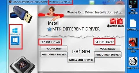 Miracle Box Drivers Download