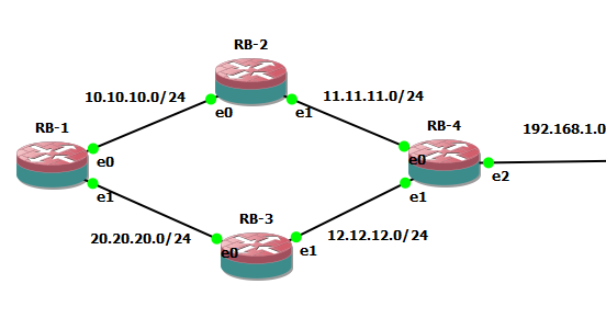 28 lab. 28 lab