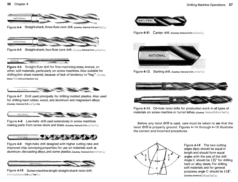 Machine Shop Tools & Operations