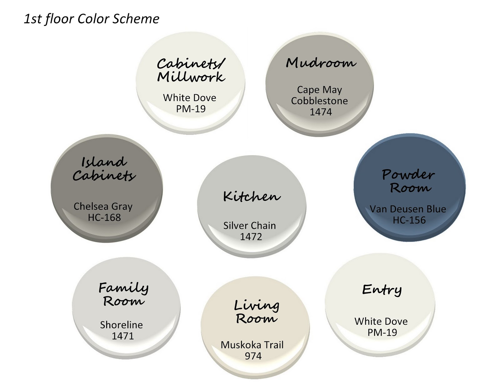 Jess B House Update Paint Scheme