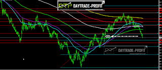 CRUDE OIL  forecast  CRUDE OIL  trens