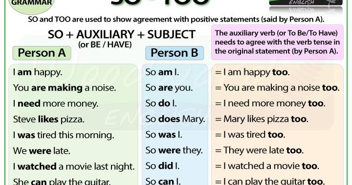 So am i neither do i правило. Me is grammar. So do i правило в английском языке. Verb to be grammar. So do i правило в английском языке.